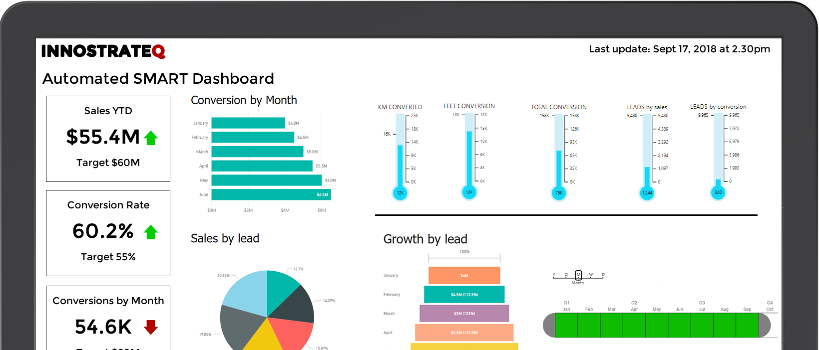 data-visualization-dashboards - INNOSTRATEQ